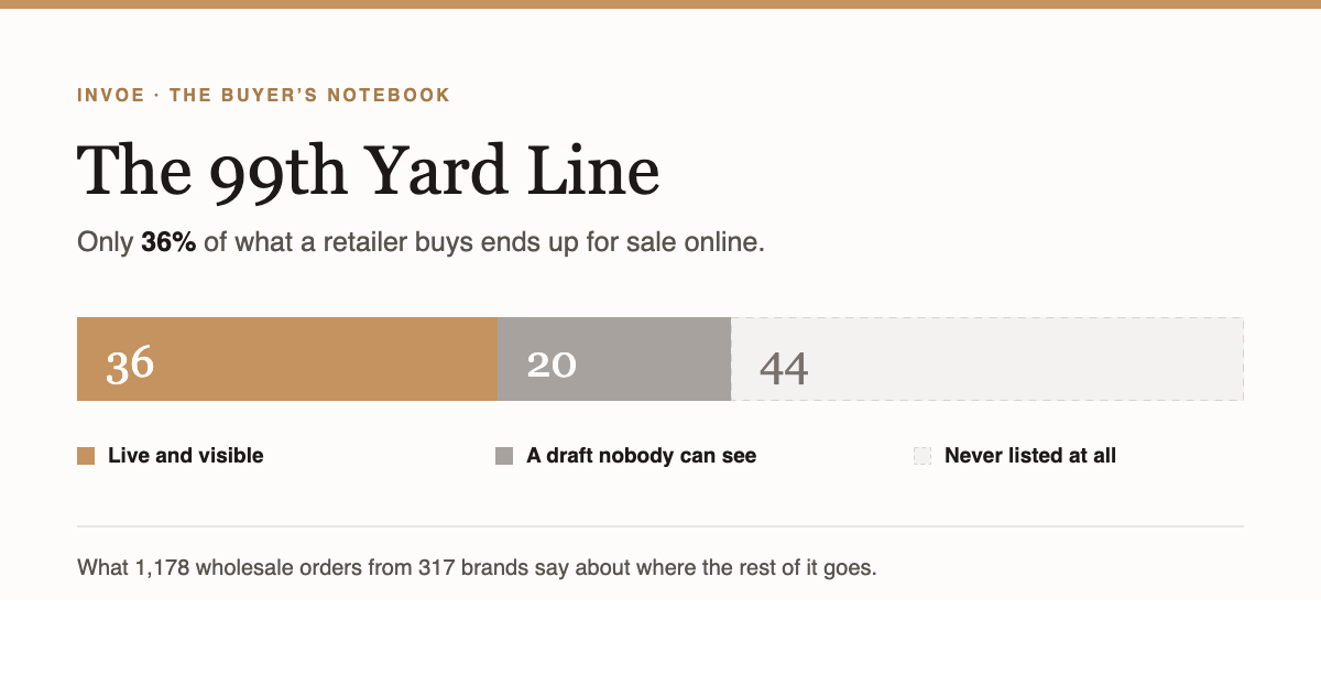 The 99th Yard Line
